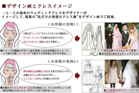 ウェディングドレスとデザインの実例
